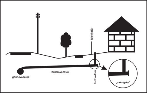 Tájékoztató csatorna bekötésről