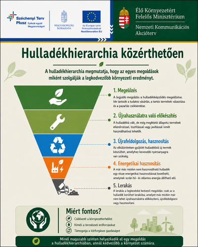 Hulladékhierarchia