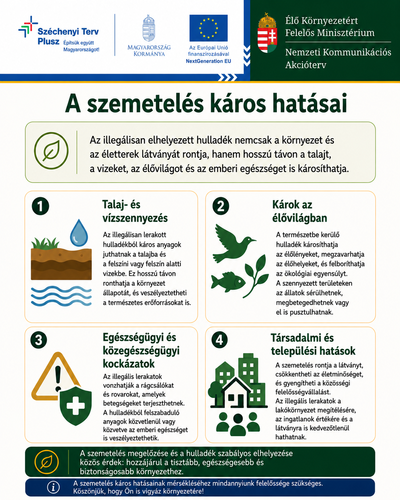 Szemetelés káros hatásaiHulladékhierarchia