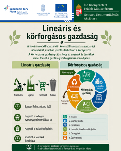 Körforgásos gazdaság
